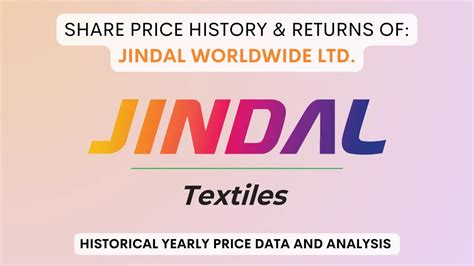 share price of jindal worldwide